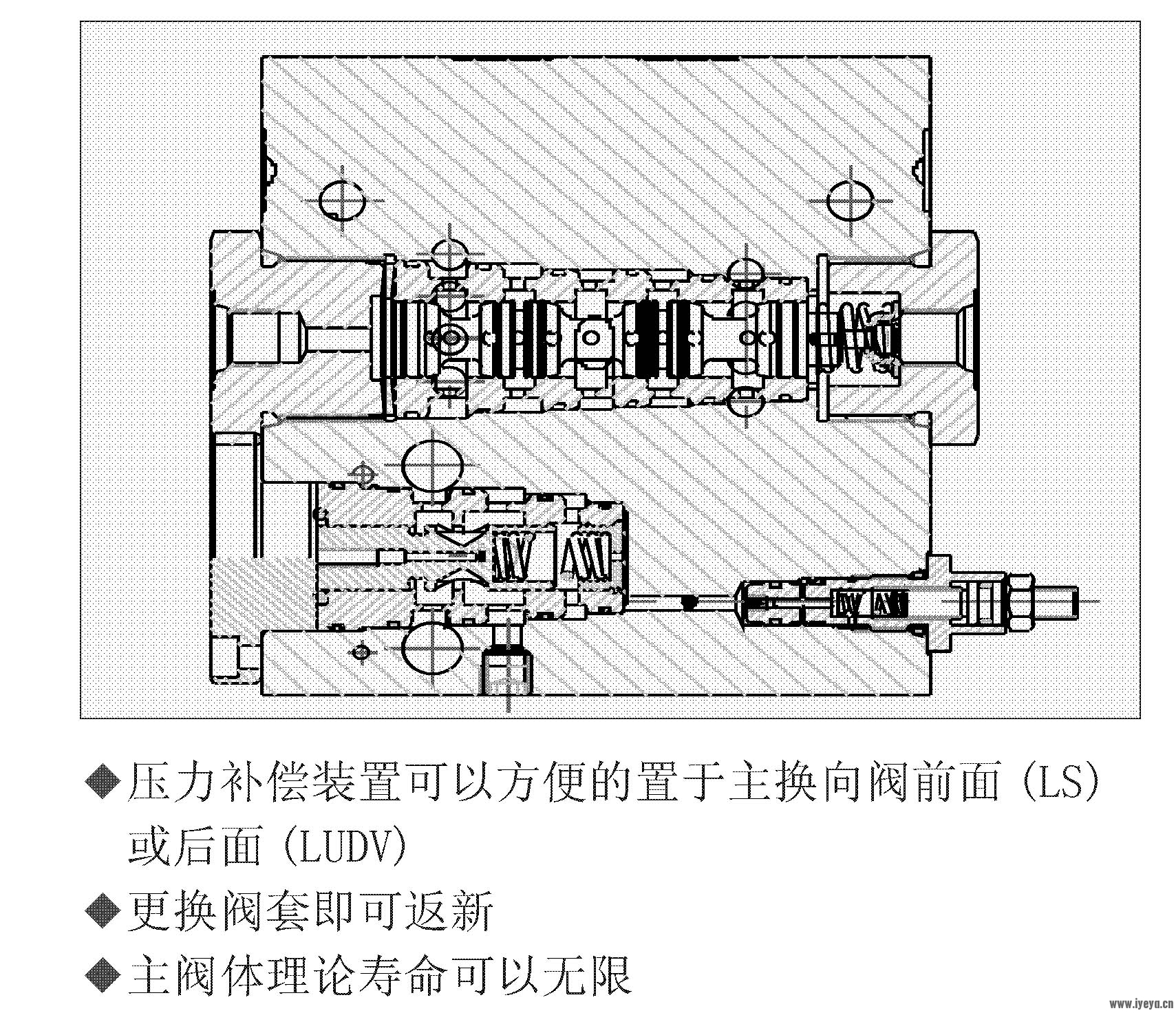 负载敏感多路阀.JPG