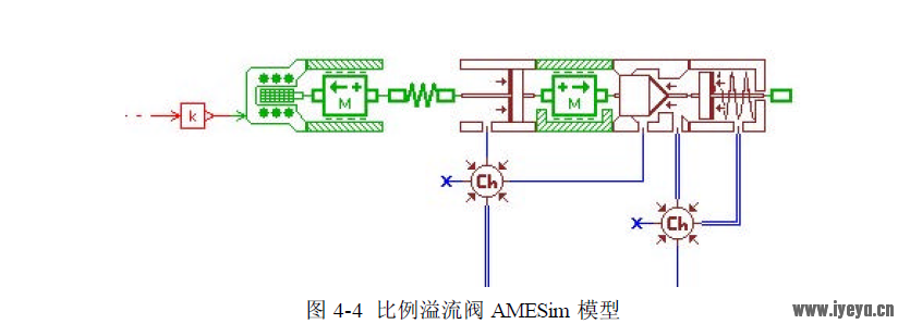 比例溢流阀模型