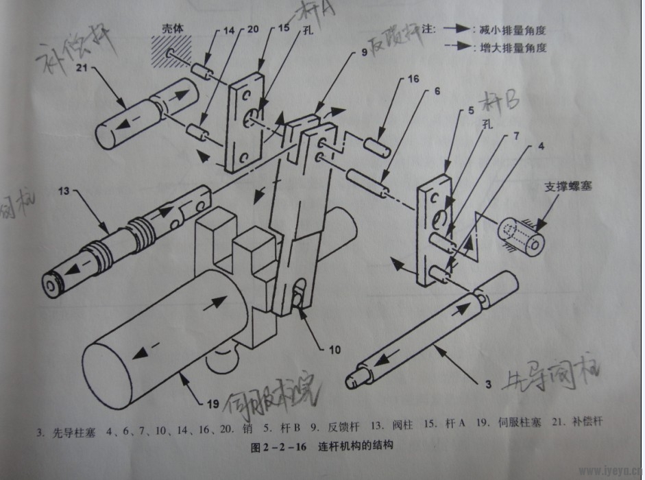 K3V系列泵调节器连杆机构