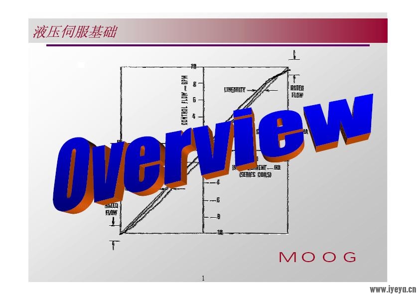 MOOG液压伺服基础.JPG