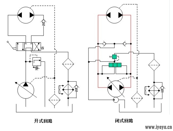 开式回路与闭式回路.jpg