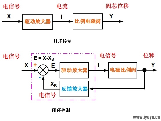 开环控制和闭环控制.jpg