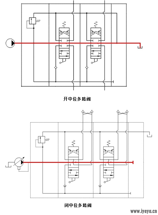 开中位与闭中位.jpg