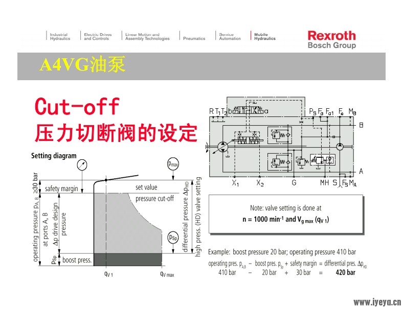 A4VG培训资料.jpg