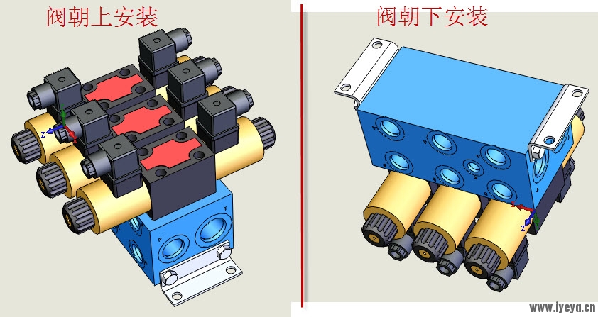 阀安装方向