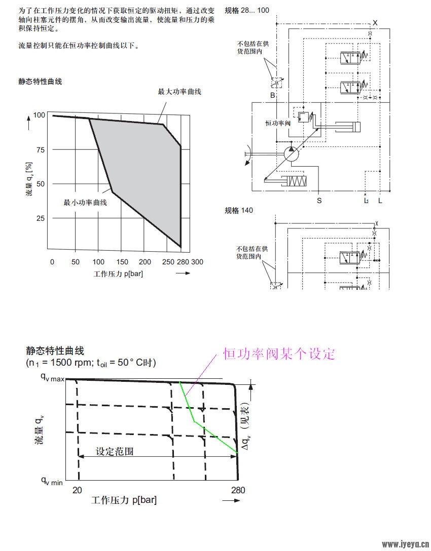 A10VO_DFLR曲线.jpg