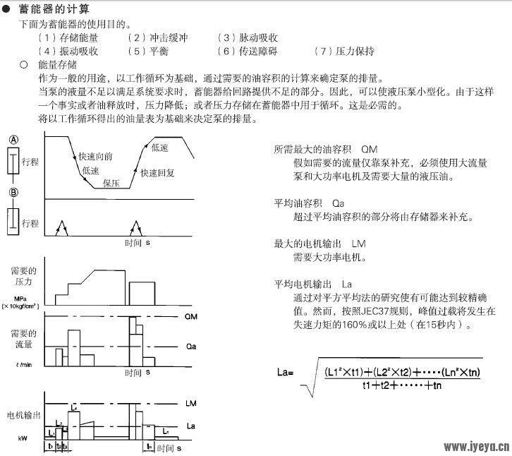 蓄能器计算