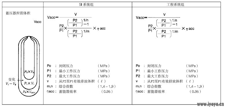 蓄能器计算