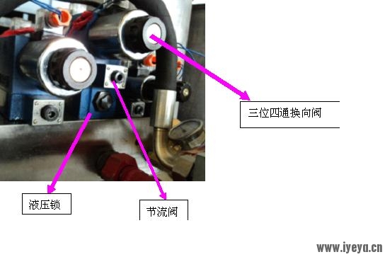液压锁和节流阀