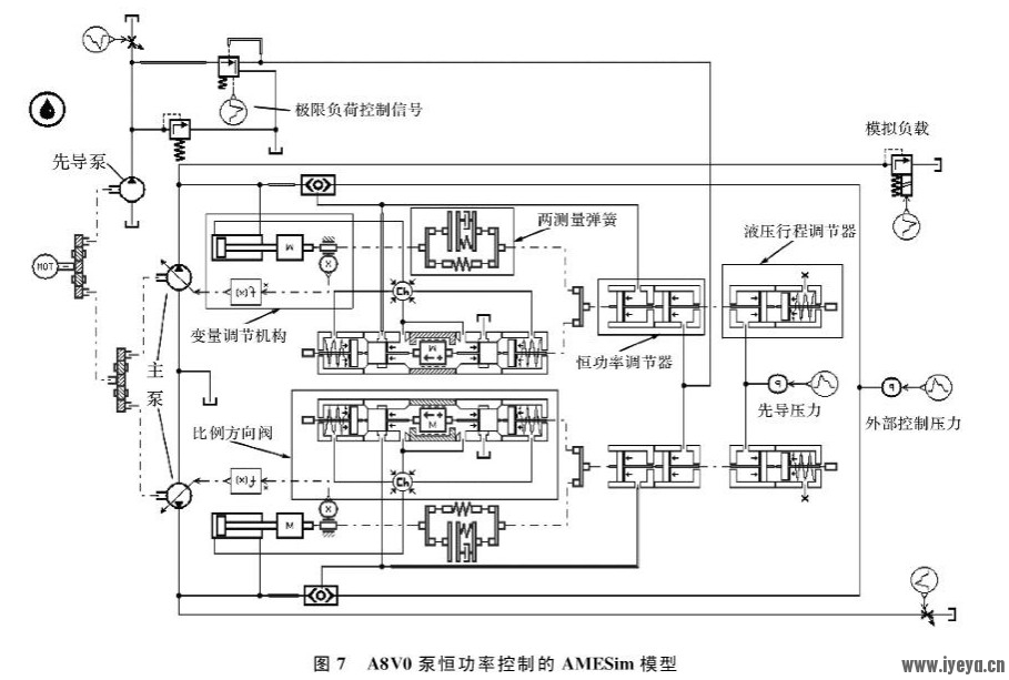 A8V0泵恒功率控制的AMESIM模型.jpg