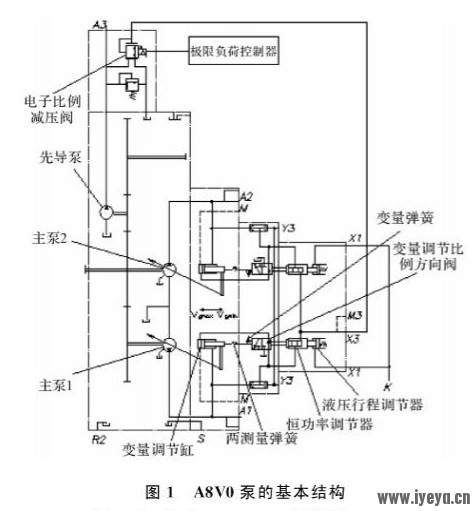 A8VO泵液压原理图.jpg