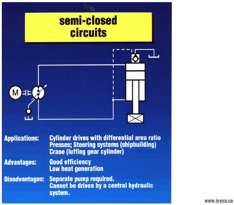 semi-close circuit.jpg