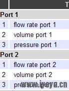 port1体积设置