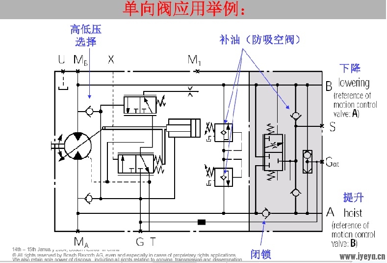 单向阀应用