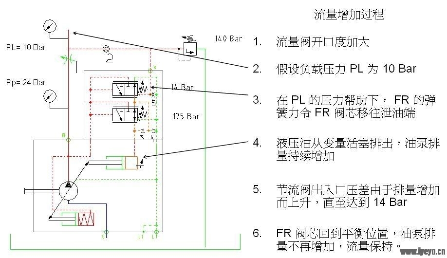 A10V Flow increase.JPG