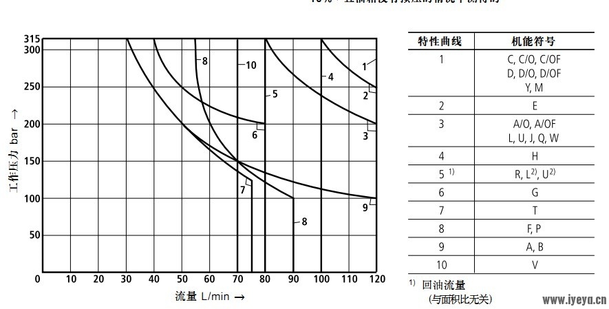 力士乐样本图