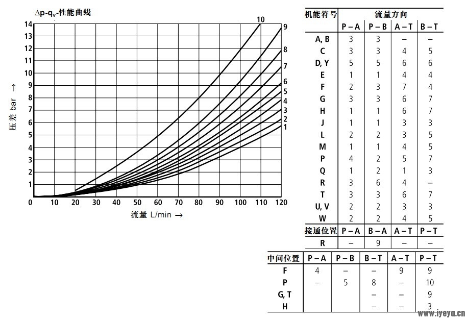 力士乐样本图