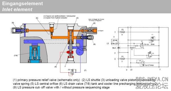 M7 inlet element.jpg