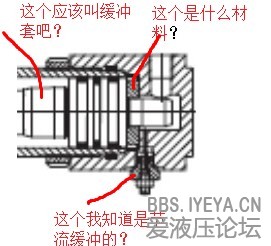 这个缸的底部那个是缓冲用的么？