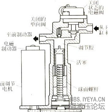 德尔福可变容积式ABS.jpg