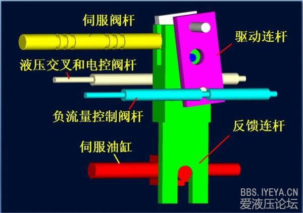 挖掘机主泵调节器