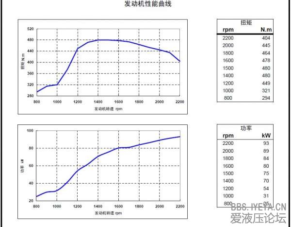 4BTA3.9-C125工程机械用