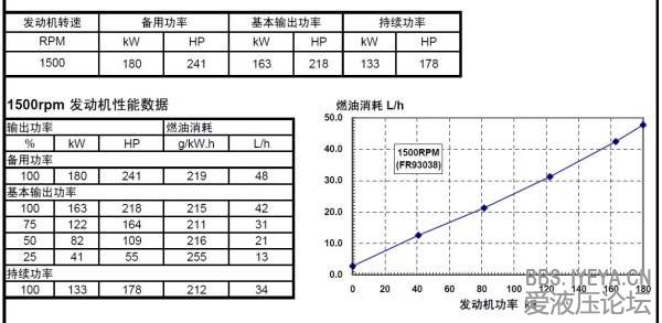 6CT8.3-G2发电机组用