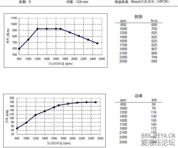 ISDE 245-40国四车发动机