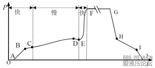 压力变化.JPG