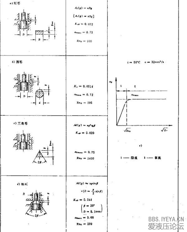 不同液阻流口的阻力系数.jpg