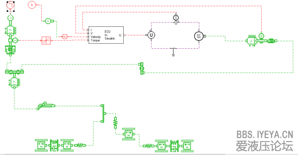 EPS model