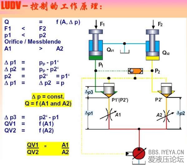 LUDV液压系统控制原理.jpg