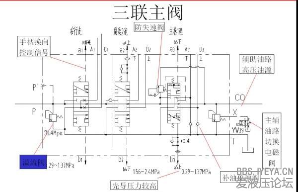 川崎主阀