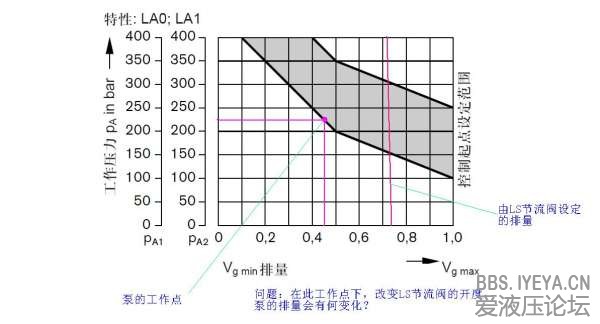 改变LS节流阀开度.JPG