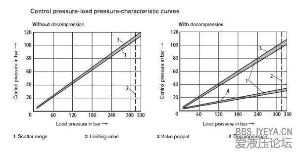 Cracking pressure.png