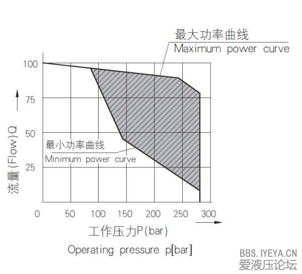 流量-压力特性曲线.jpg