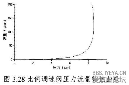 比例调速阀流量压力特性曲线.jpg