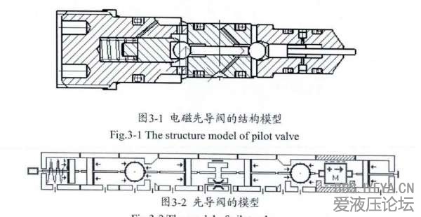 结构及模型