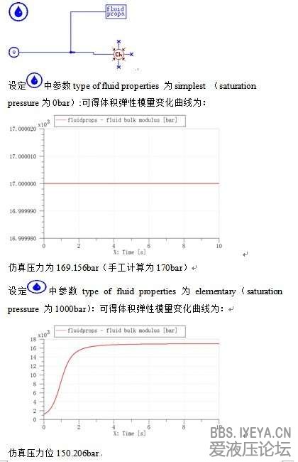 体积弹性模量的影响.jpg