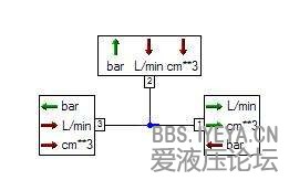 红色绿色箭头代表什么意思？