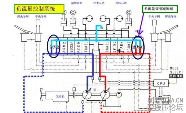 负流量控制