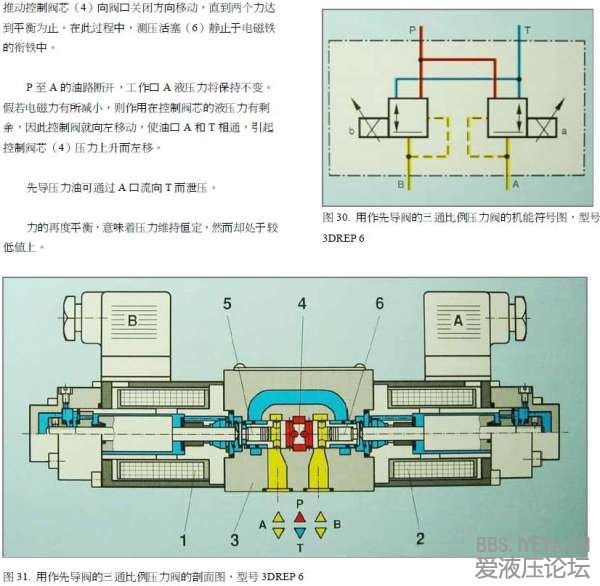 比例方向阀—先导阀.JPG