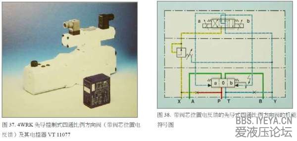 比例方向阀1.JPG