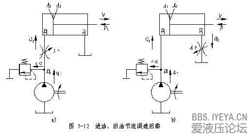 串联