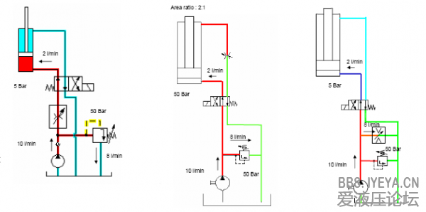 Different flow control.png