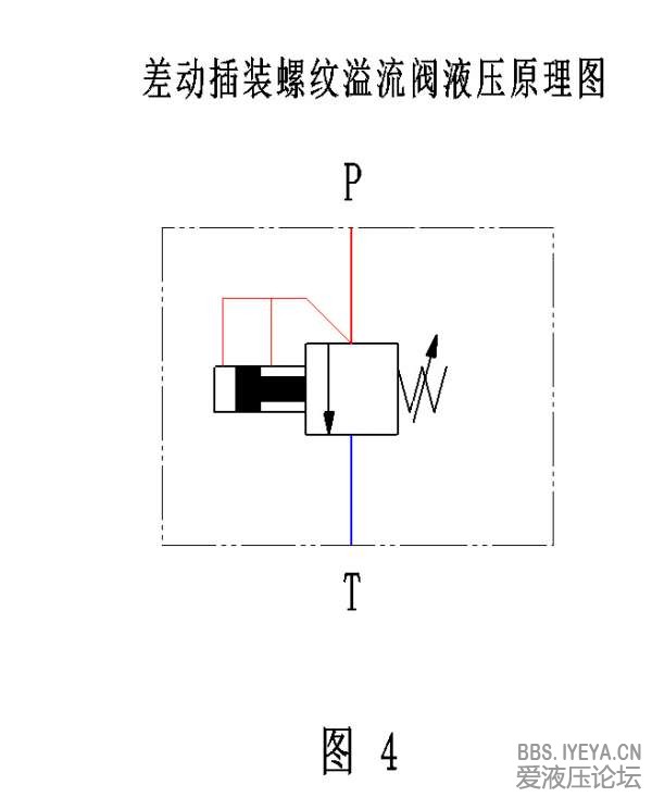 差动溢流阀原理