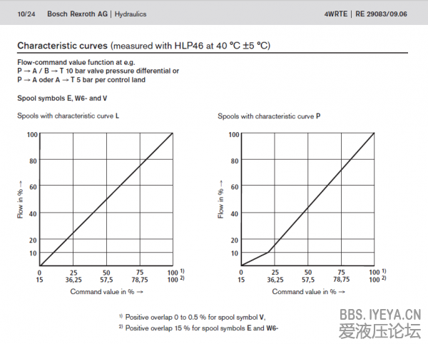 P curve.png