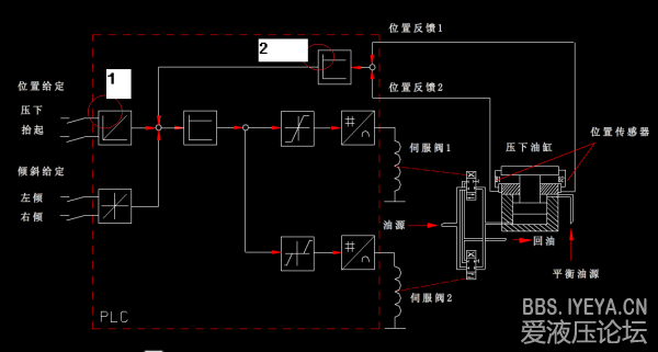 位置闭环系统APC.png