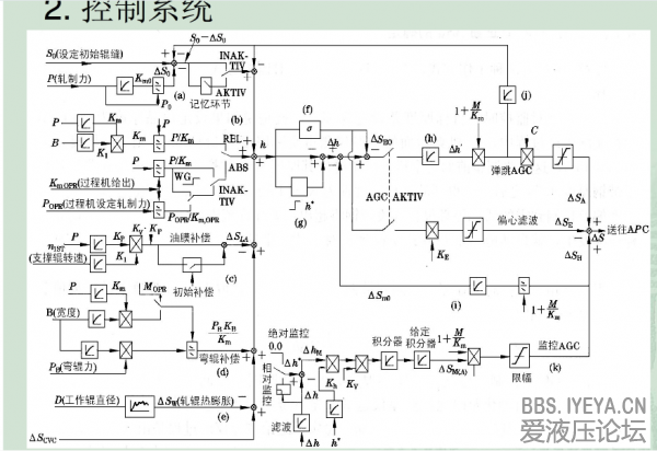 带钢AGC控制系统.png