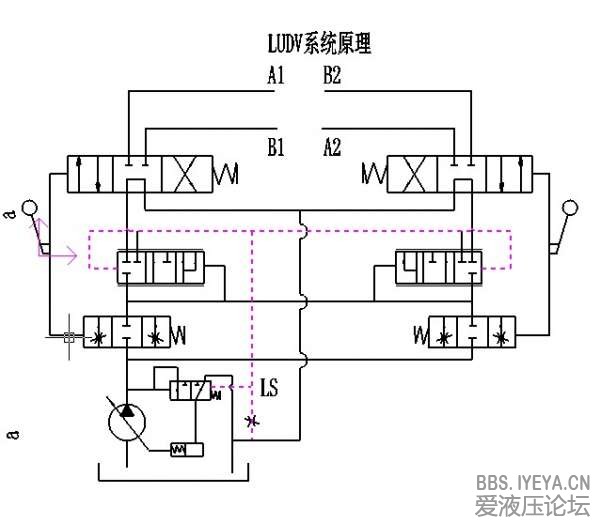 负荷传感原理剖析